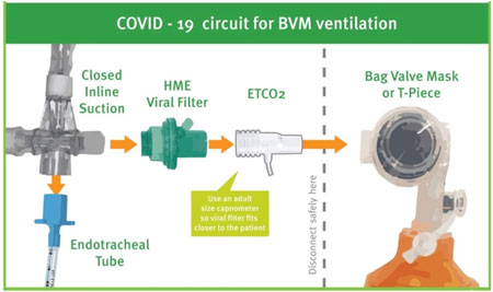 Emergency airway circuit reference