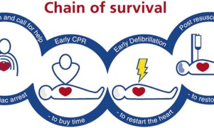 Chain of Survival – Definition and Purpose