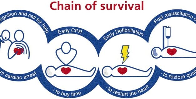 Chain of Survival – Definition and Purpose